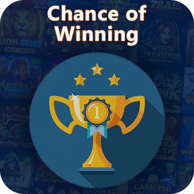 Chance of Winning in Online Mobile Pokies for Australian players