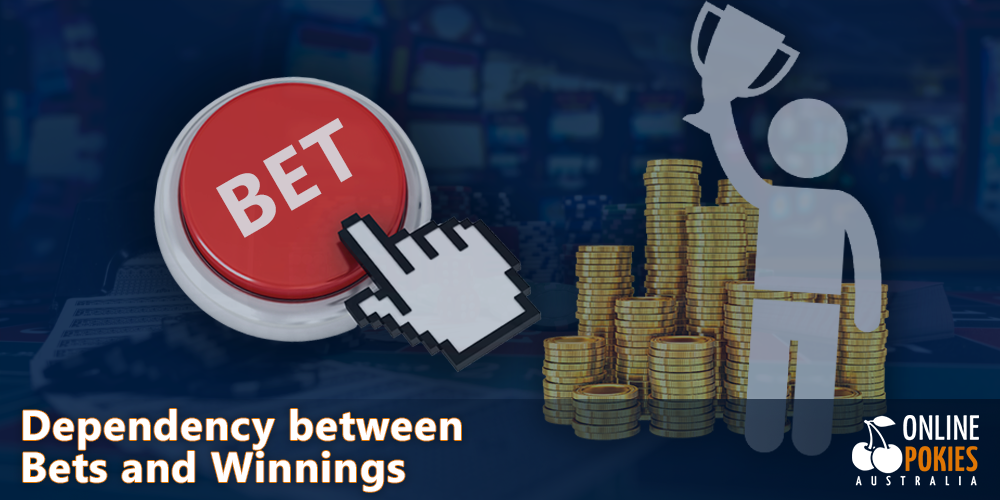 Dependency between Bets and Winnings at online real money pokies