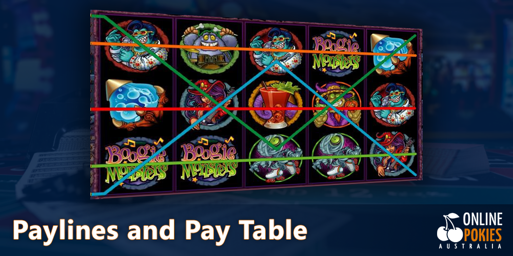 Paylines and Pay Table at real money pokies