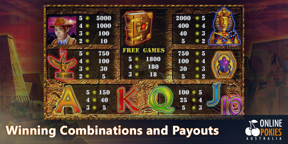 Winning Combinations and Payouts in Book of Ra pokie