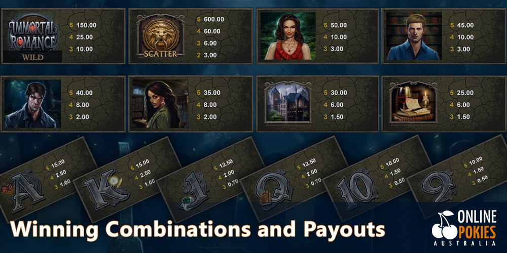 Winning Combinations and Payouts in Immortal Romance