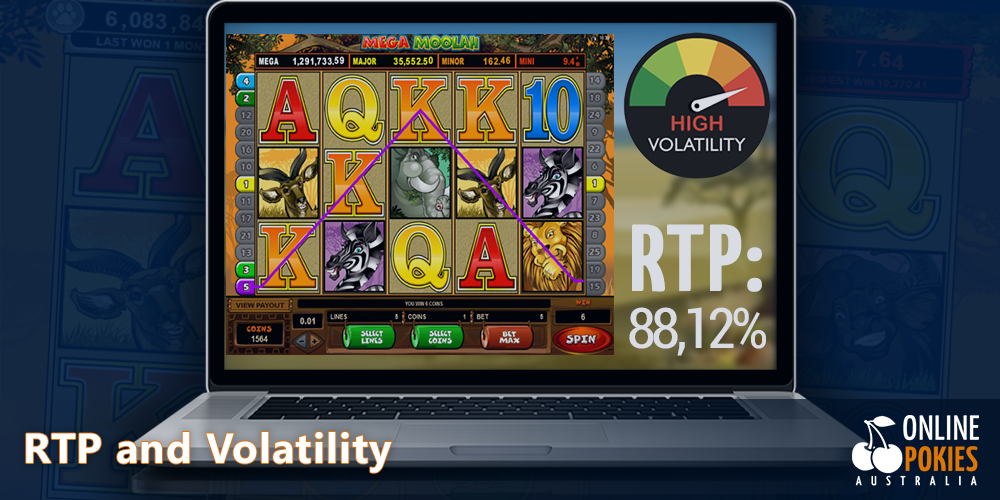 The high volatility and RTP 88,12% in Maga Moolah game