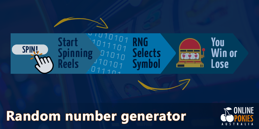 random number generator in online pokies for real money