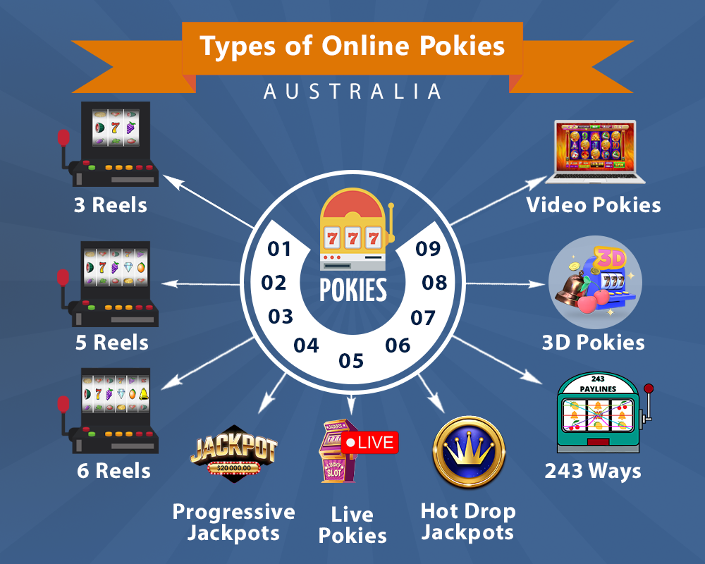 different types of pokie games in Australia