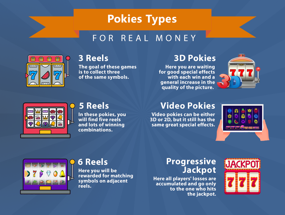 Types of Australian online real money pokies