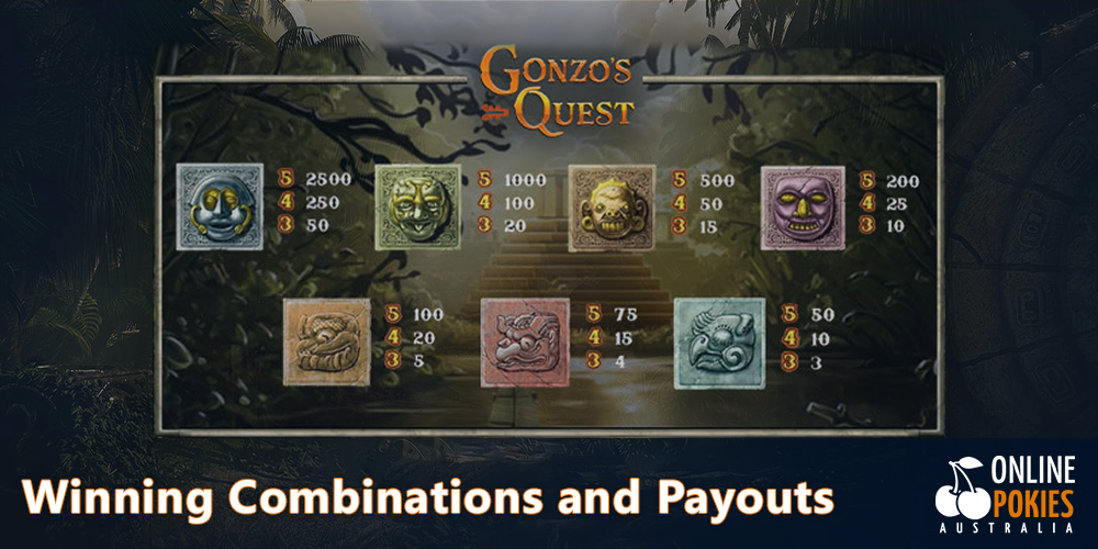 Winning Combinations and Payouts at Gonzo's Quest Pokie