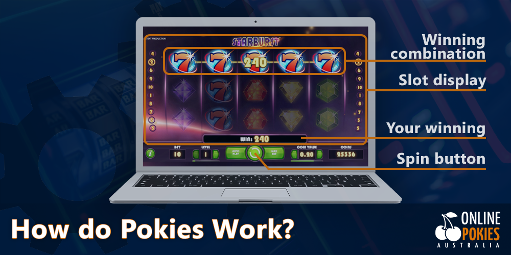 A brief instruction on how to work online Pokies