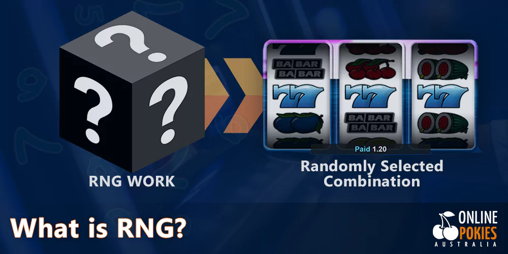 A brief instruction on how RNG works in online Pokies