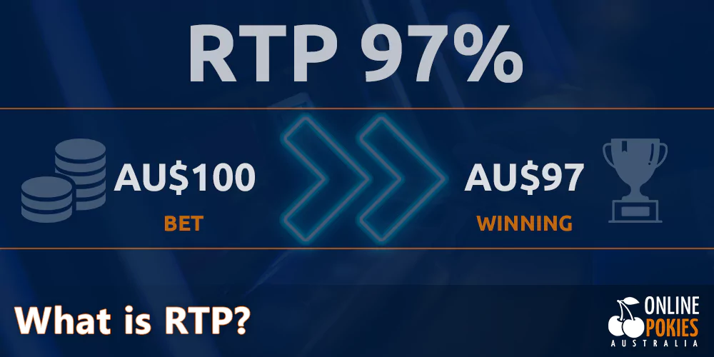 How RTP works in online pokies