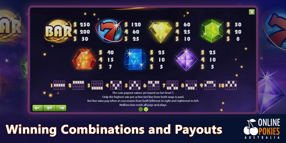 Winning Combinations and Payouts at Starburst pokie