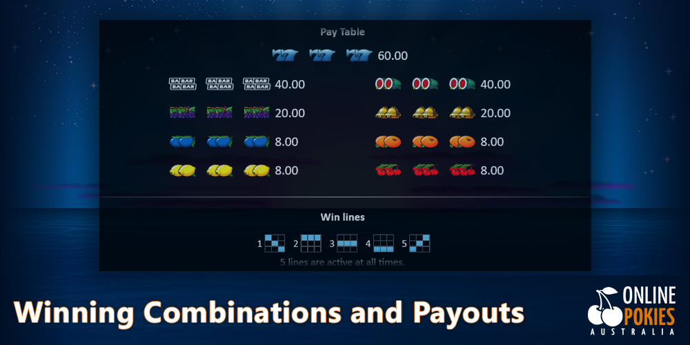 Winning Combinations and Payouts at Sunrise Reels Pokie