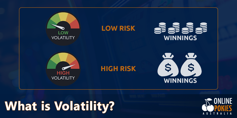 Description for Australian players what is Volatility