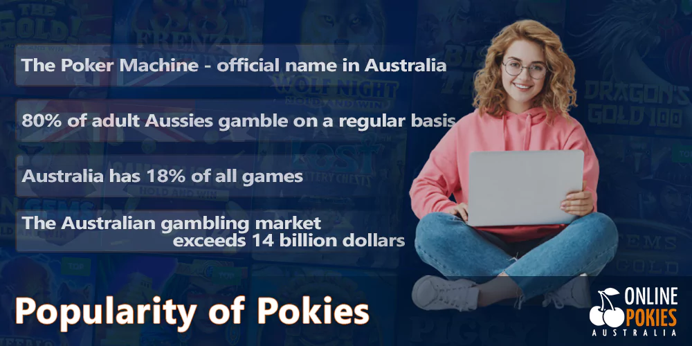Popularity of online pokies among Australian players