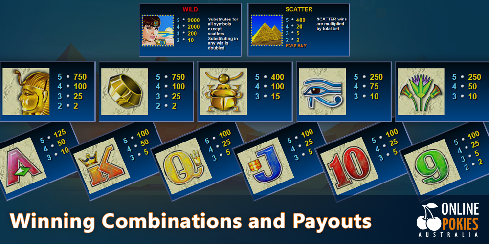 Winning Combinations and Payouts at Queen of the Nile Pokie