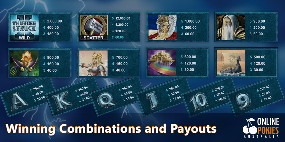 Winning combinations and payouts in the Thunderstruck 2 Pokie