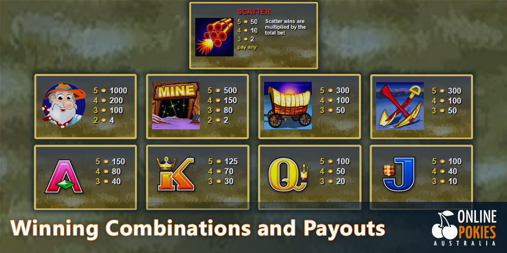 Winning Combinations and Payouts at Where's the Gold Pokie