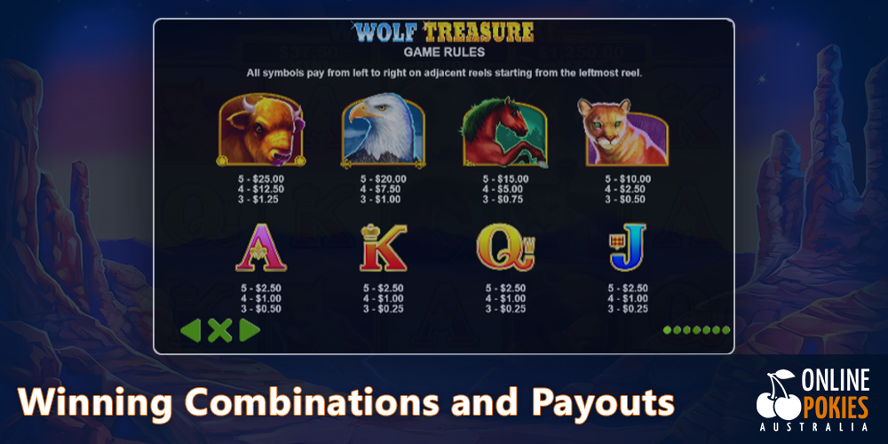 Winning Combinations and Payouts at Wolf Treasure Pokie