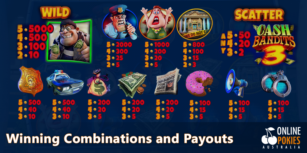 Winning Combinations and Payouts at Cash Bandits 3 pokie