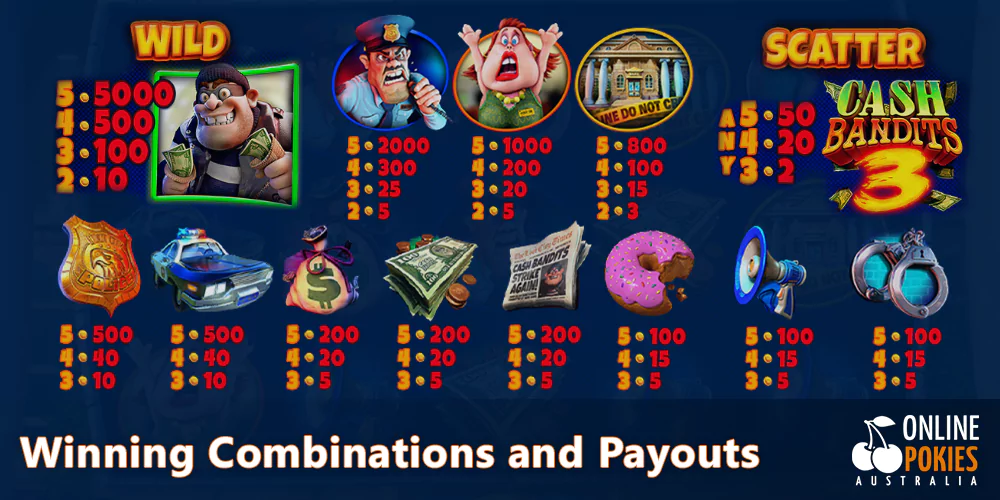 Winning Combinations and Payouts at Cash Bandits 3 pokie