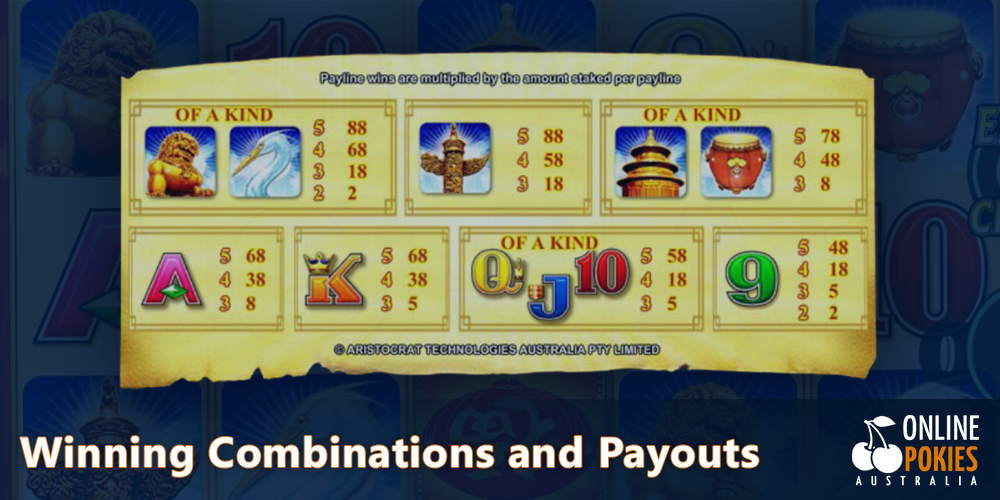 Winning Combinations and Payouts in Lucky 88 Pokie