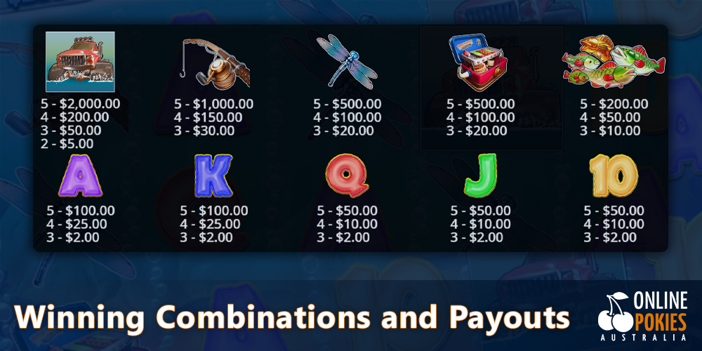 Winning Combinations and Payouts in Big Bass Splash pokie for Australians