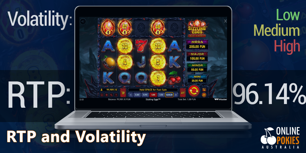 RTP 96,14% and the volatility you choose in Sizzling Eggs pokie