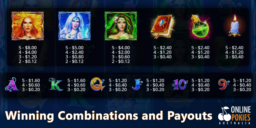 Winning Combinations and Payouts in Wild Spells pokie for Australians