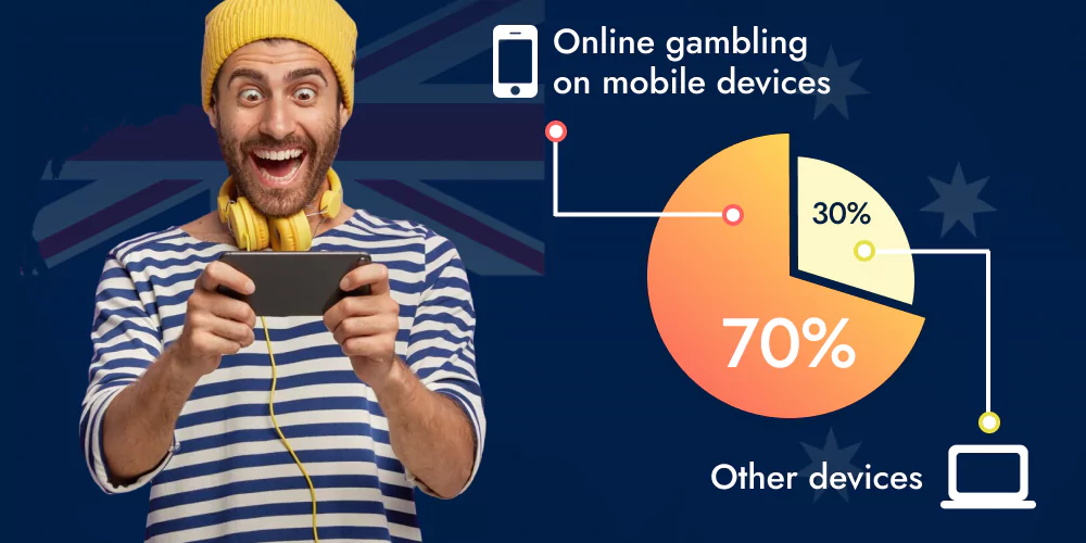 Mobile Online Pokies for Australians players