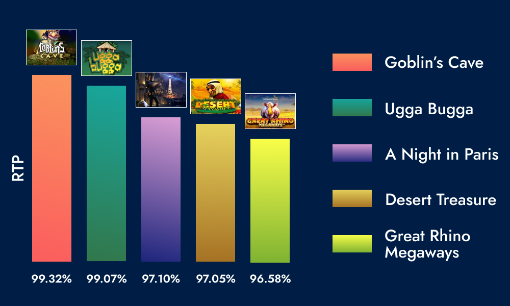 Top 5 Payout Pokies for players from Australia