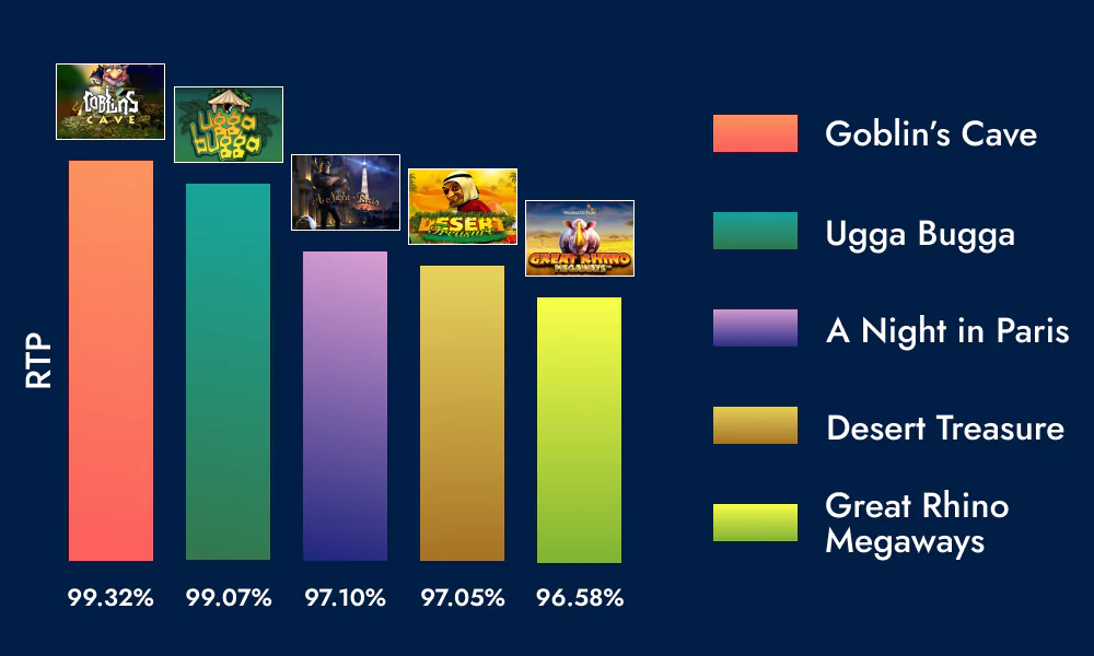 Top 5 Payout Pokies for players from Australia