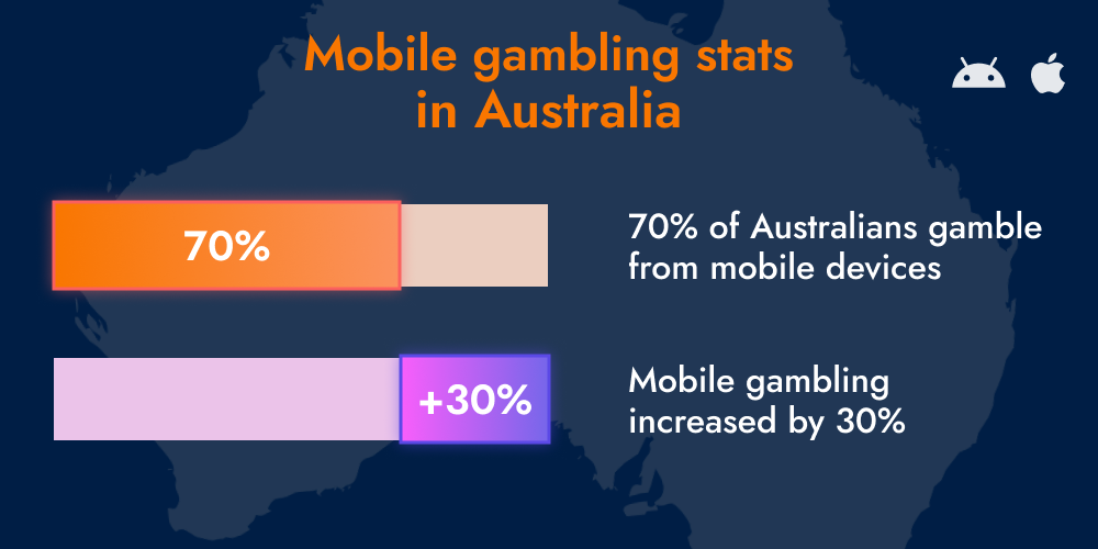 Play real money online pokies on your mobile device in AU