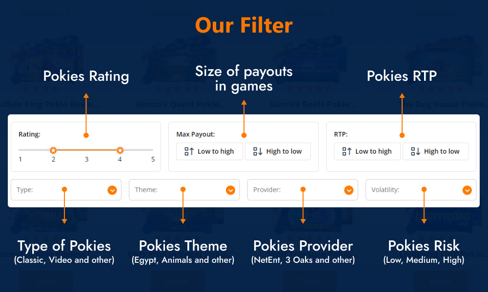 Online Pokies filter review for Australians